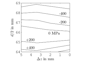 radial_mes