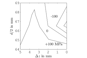 radial_mes